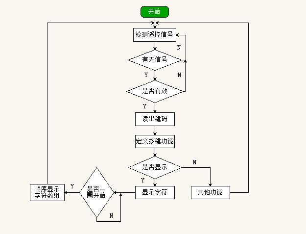 windows網絡編程技術