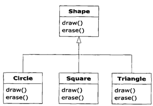 java編程思想第四版