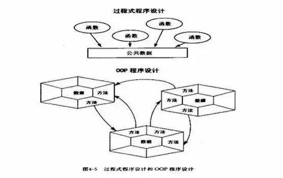 java核心技術(shù)