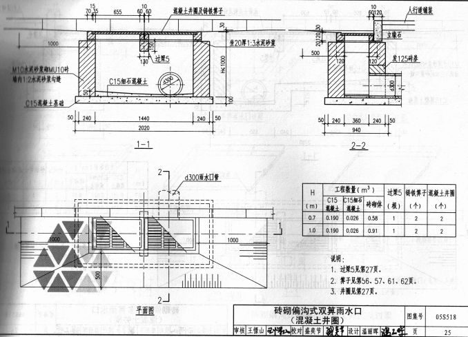 雨水口圖集