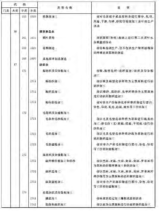 GBT4754-2017國民經(jīng)濟行業(yè)分類