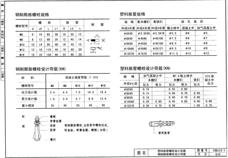 10BJ12-1無(wú)障礙設(shè)施圖集(建筑構(gòu)造通用圖集)完整版 截圖6