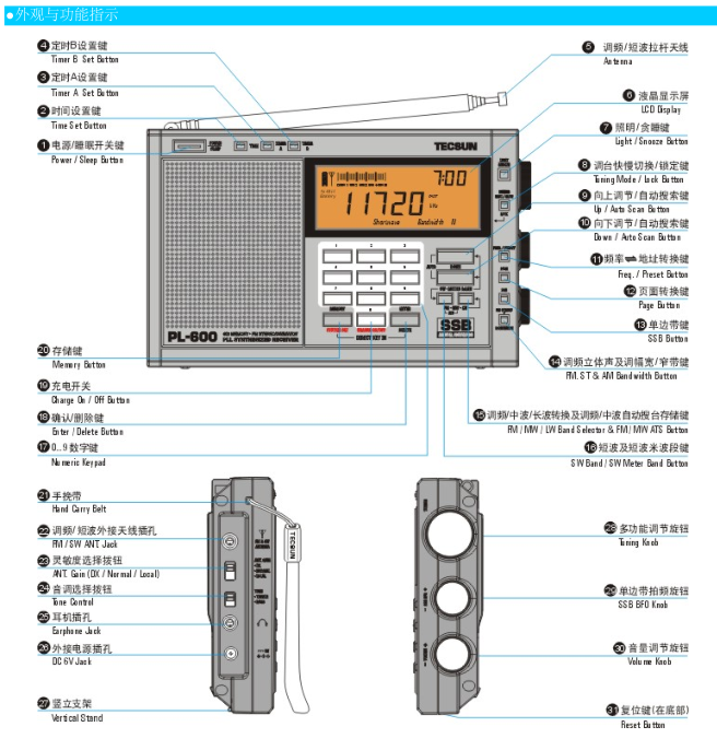 德生PL600收音机用户使用手册 pdf版0