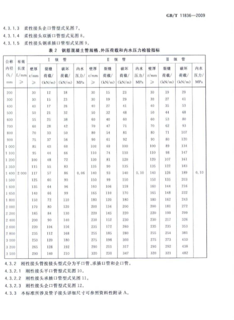 GB/T 11836-2009混凝土和钢筋混凝土排水管图集 截图1