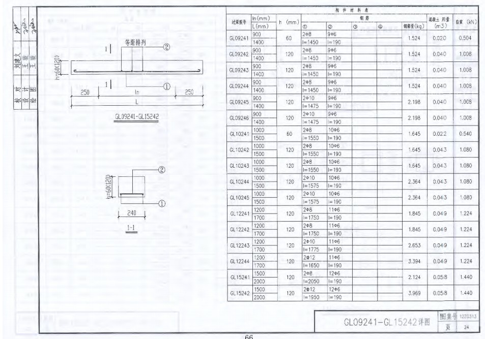 12ZG313钢筋混凝土过梁图集 pdf免费版2