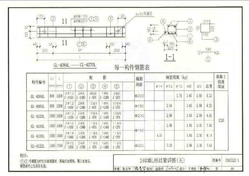 河南02YG301钢筋混凝土过梁图集 截图0