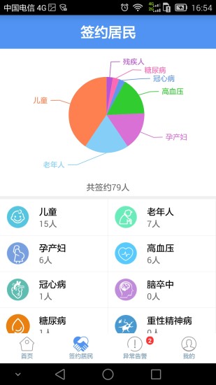 健康济宁医生版手机客户端 v1.4.0 安卓版0
