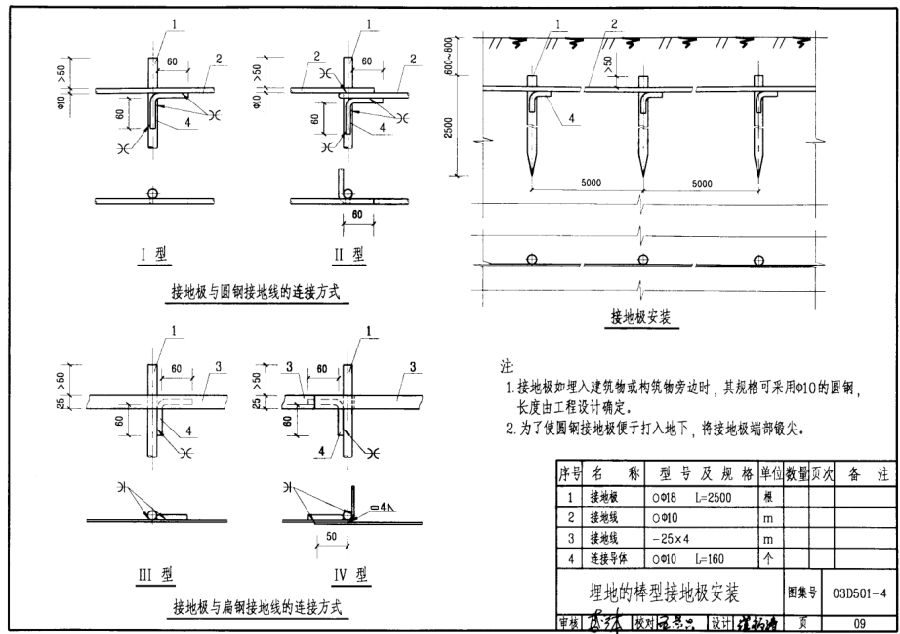 03d501-4接地装置安装图集 pdf高清版1
