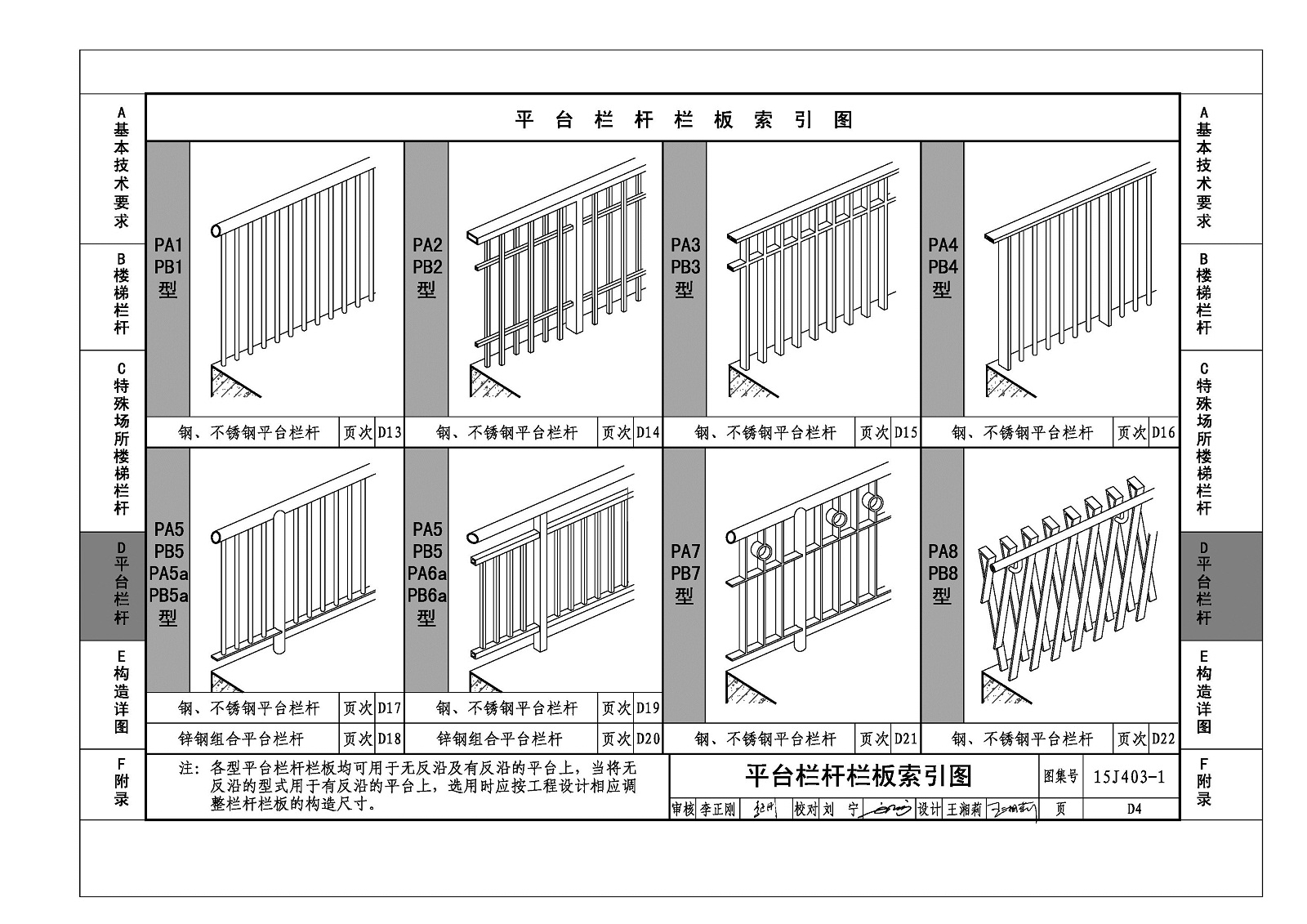 06J403-1楼梯栏杆栏板(一) pdf 正式版4