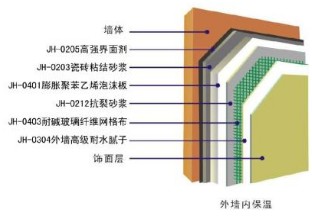 13J02岩棉板薄抹灰外墙外保温系统建筑构造 截图0