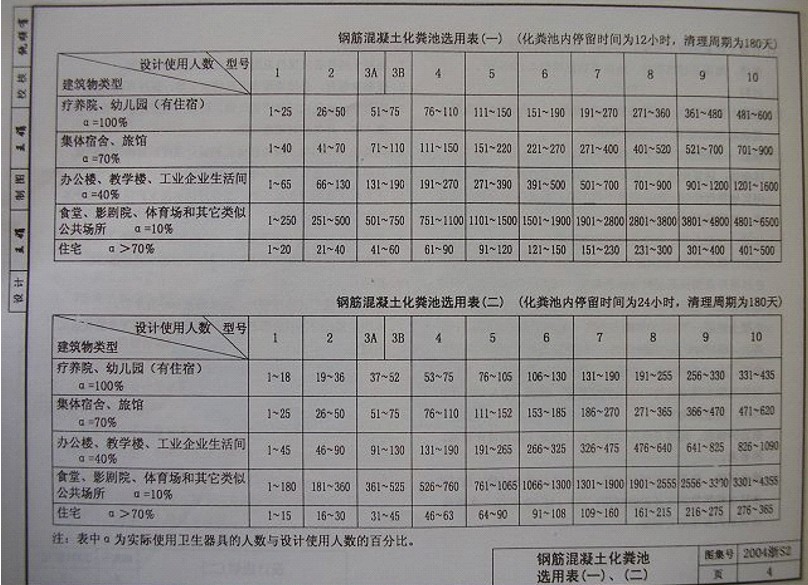 2004浙S2鋼筋混凝土化糞池圖集 截圖3