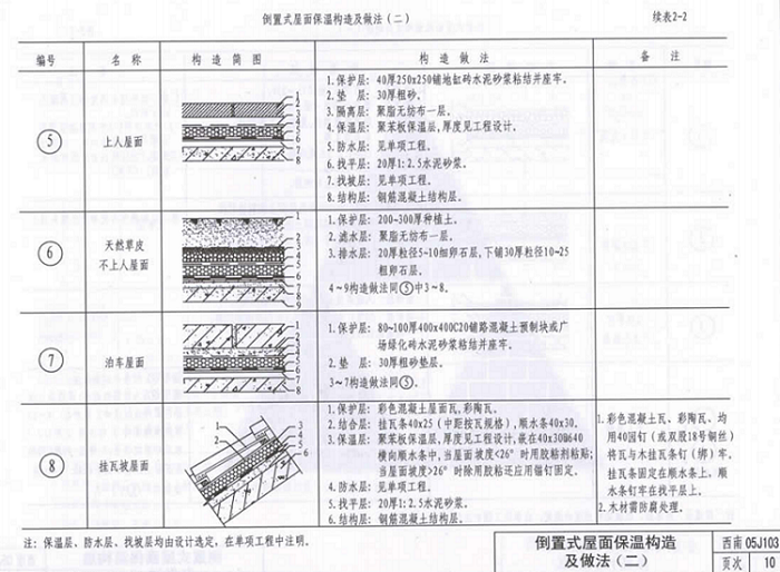 西南05J103挤塑聚苯板保温构造图集pdf 3