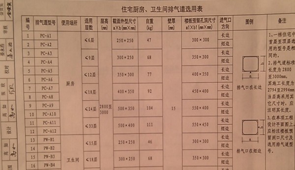 陕2011tj008住宅聚合物水泥防火型排气道图集 0