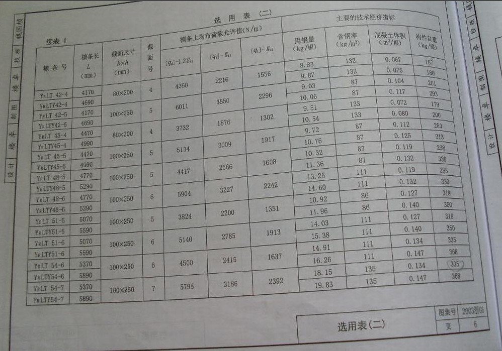 2003浙G6預應(yīng)力混凝土矩形檁條圖集