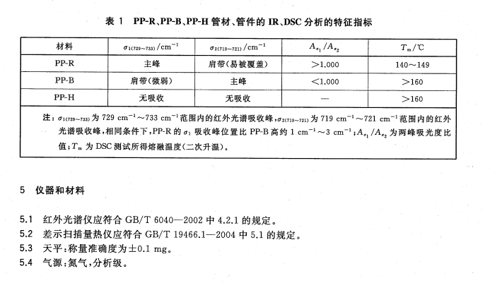 GBT32463-2015聚丙烯(PP-R-PP-B-PP-H)管材-管件材质鉴别方法 0