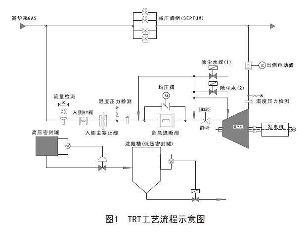 YB4408-2014高炉TRT系统电气施工验收规范 截图0