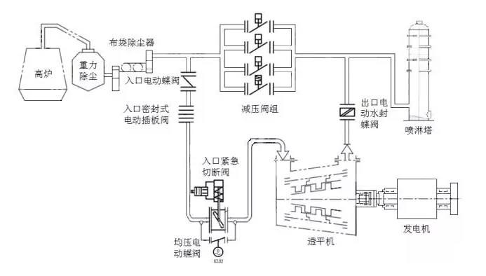 YB4408-2014高炉TRT系统电气施工验收规范 高清绿色版1