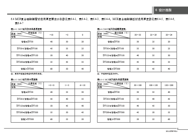 2011CPXY-R14总294图集下载