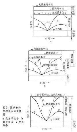 GB50201-2014防洪标准 高清电子版1