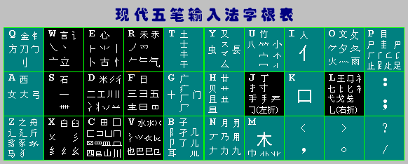 現(xiàn)代五筆輸入法