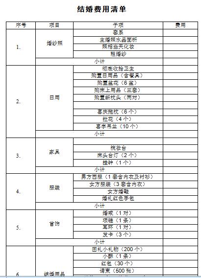 婚禮花銷清單一覽表