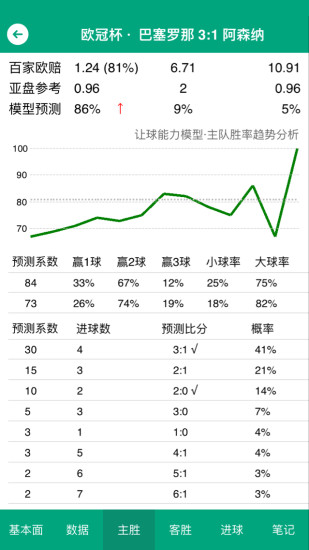 云博体育bet310手机版 v3.0.3 安卓版2