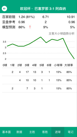 云博体育bet310手机版 v3.0.3 安卓版1