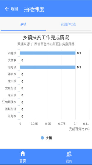 右江精準扶貧 截圖0