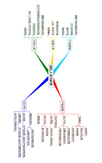 3A思维导图手机版 v10.0.5 安卓版2