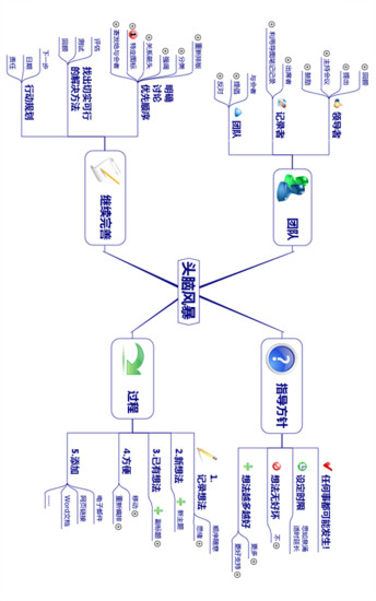 3A思维导图手机版 v10.0.5 安卓版3