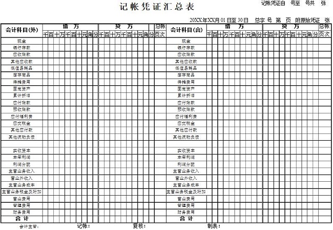 記賬憑證匯總表