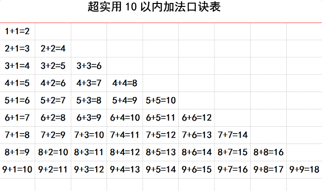 20以內(nèi)加減法口訣表