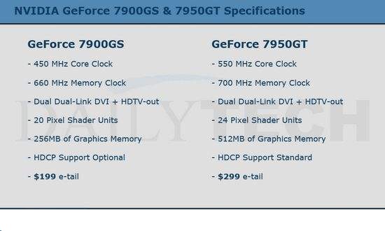 nvidia e-geforce 7900 gs显卡驱动 截图0