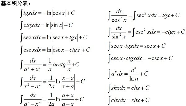 高等数学函数定理公式 截图0