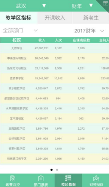 項目部報表報表手機版 截圖2