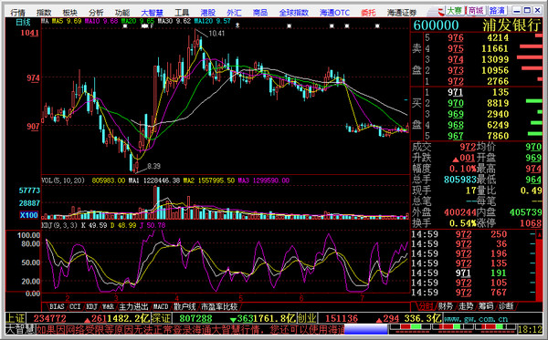 海通证券大智慧2008专业版