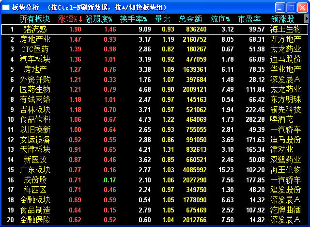 首页 行业软件 股票证券 → 方正证券金鼎版 v9.