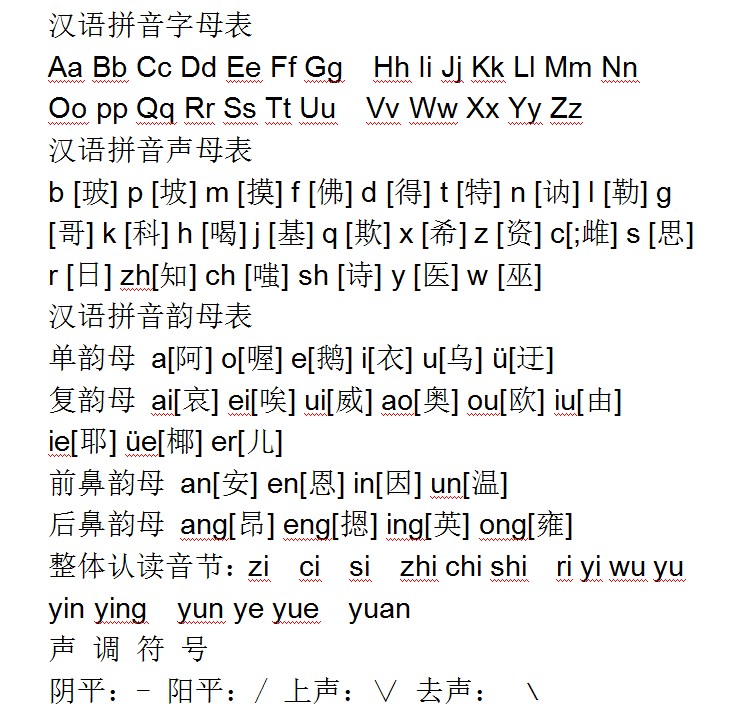 汉语拼音字母表打印版 截图0