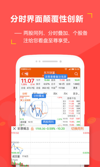 东方财富网股吧手机版 v10.1 安卓版0