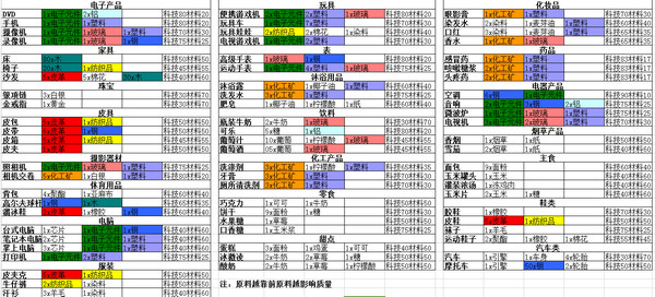 金融帝国2 城市人口_金融帝国2 城市经济消费进阶方法心得介绍(2)