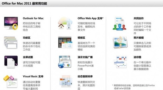 office for mac2011修改版