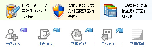 一起推网页互动联盟