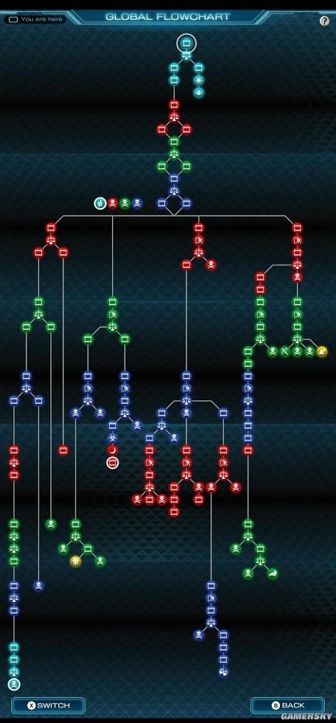 极限脱出3零时困境攻略 0