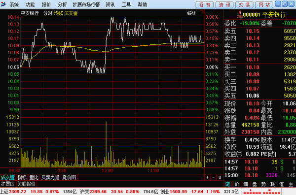 渤海证券行情交易软件专业版 v6.0 官方正式版