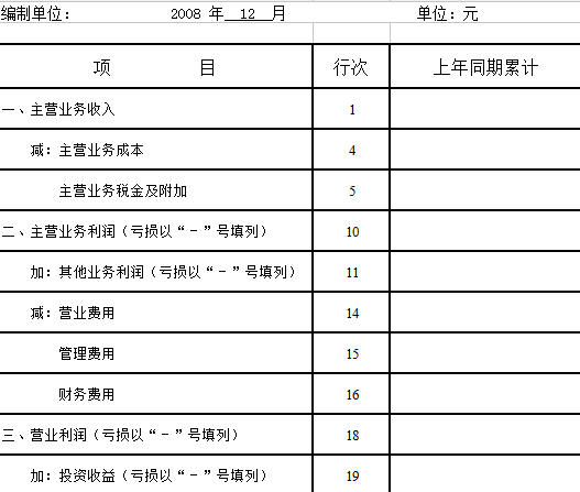 小企業利潤表填寫樣本 最新版 0