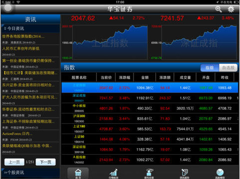 华宝证券至富版iPad客户端 v2.03.002 ios版2