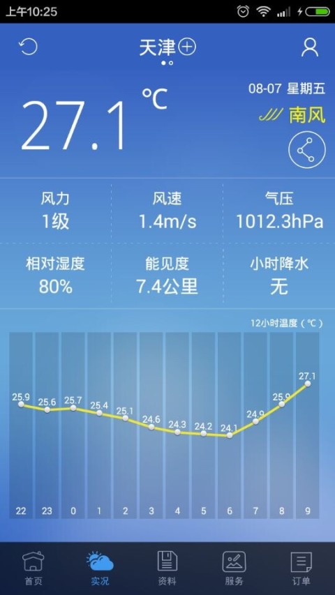 中国气象数据网软件 v2.1.1 安卓版2