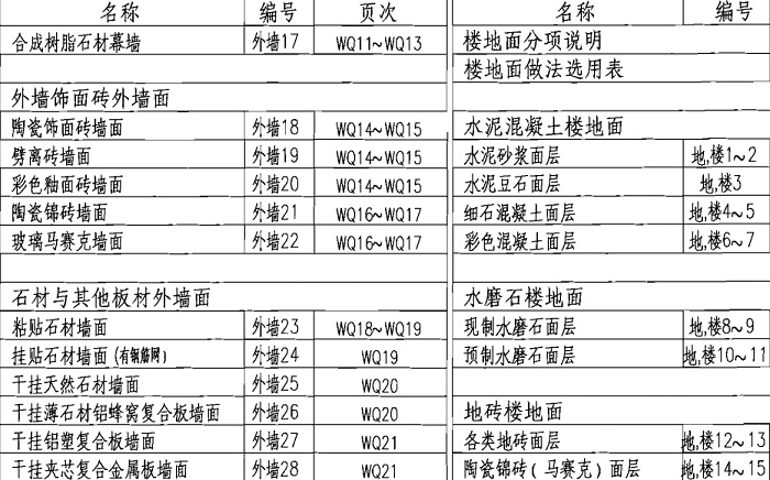 05j909建筑工程做法图集 pdf高清版0