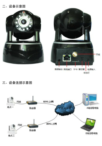 凯聪网络摄像机Sip1201使用说明书 pdf 高清版1