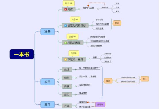 mind manager(思维导图软件) v2017 中文破解版0